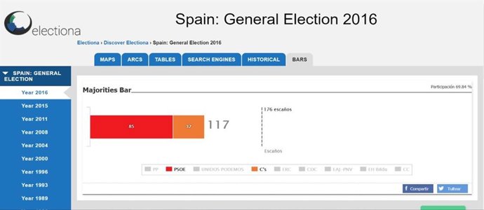 COMUNICADO: Electiona se posiciona como solución gráfica de escrutinio en tiempo