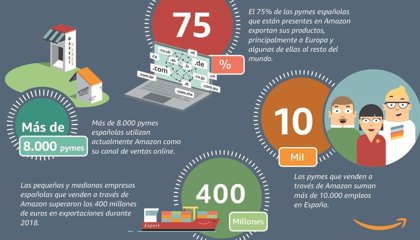 vender a traves de amazon