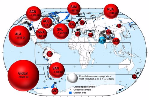 La fusión de glaciares ha elevado el mar 27 milímetros desde 1961