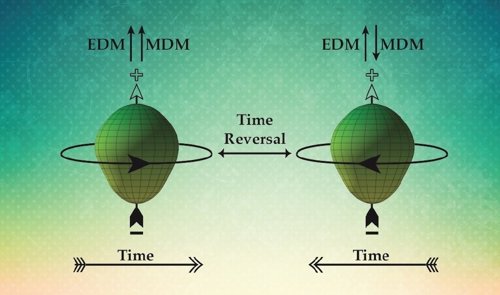Explicación a la abundancia de materia sobre antimateria en el cosmos
