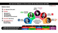 Pedro Sánchez abrirá el turno de intervenciones en el debate electoral de Atresmedia que cerrará Pablo Iglesias
