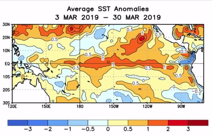 El Niño está siendo diferente, con más impacto en el Pacífico Central