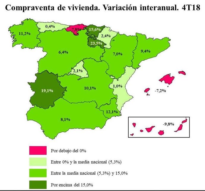 La compraventa de vivienda en Baleares cierra 2018 con una caída del 7,2%, según los notarios