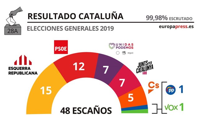 fotonoticia_20190429015740-1904734829_64