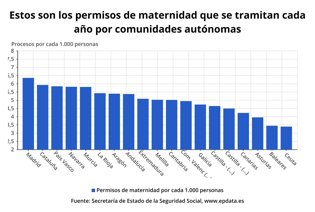 Permisos por maternidad