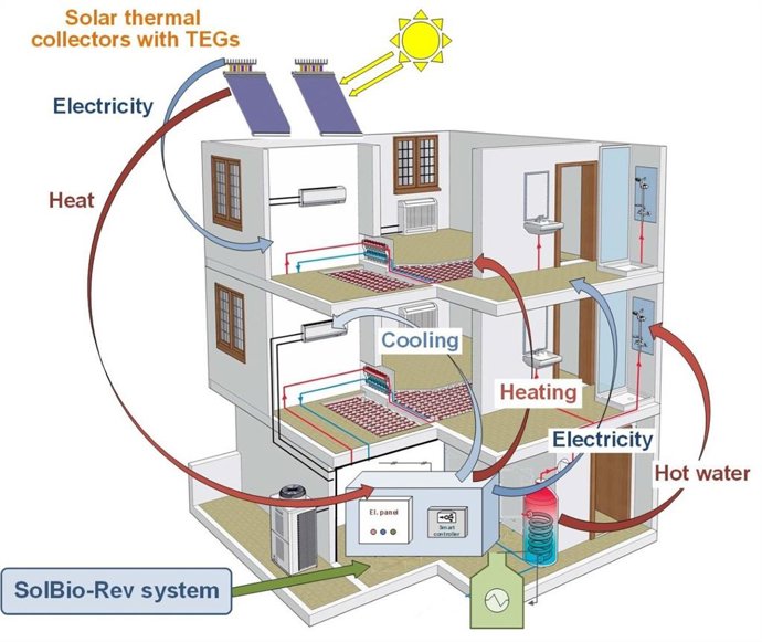 La UdL participa en un programa europeo de energía con recursos renovables de 4,8 millones