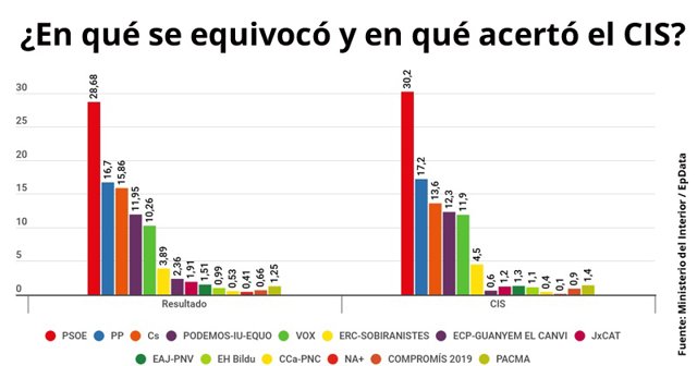 José Félix Tezanos, actual presidente de la Fundación Pablo Iglesias 