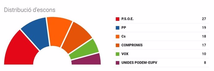 28A-A.- Diez Claves Para Entender El Resultado Electoral En La Comunitat Valenciana