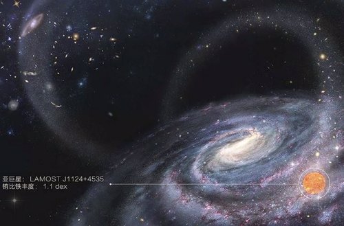 Trazas de galaxia devorada en una peculiar estrella de la Vía Láctea