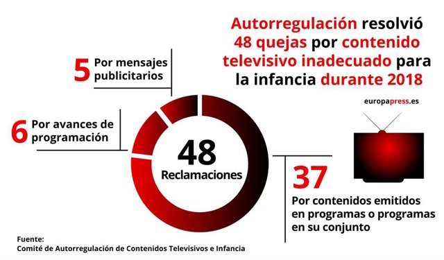 Autorregulación resolvió 48 quejas en 2018
