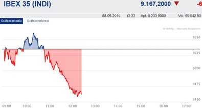 Bolsa
