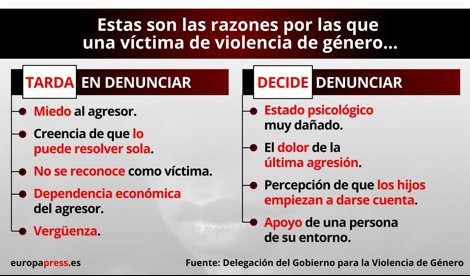 Igualdad