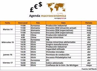 macroeconomia_viernes10