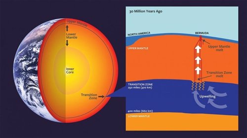 Nuevo proceso para la formación de volcanes desde el núcleo terrestre