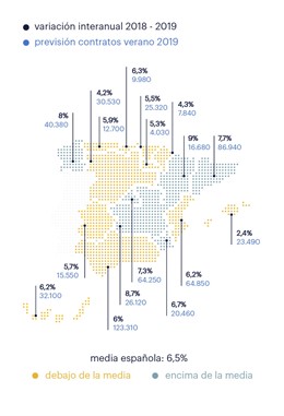 La campaña de verano en La Rioja volverá a batir récords superando las 4.000 contrataciones