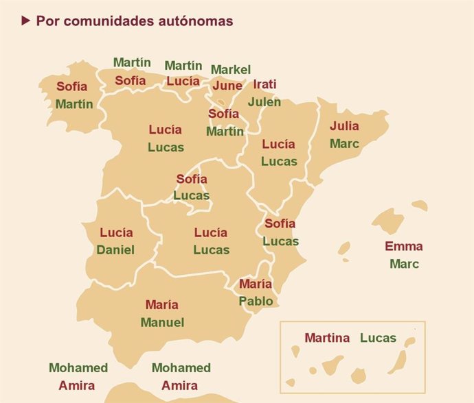 Lucas y Lucía, los nombres más frecuentes en Castilla-La Mancha
