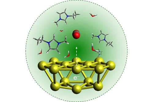 Fotosíntesis artificial transforma CO2 en combustibles licuables