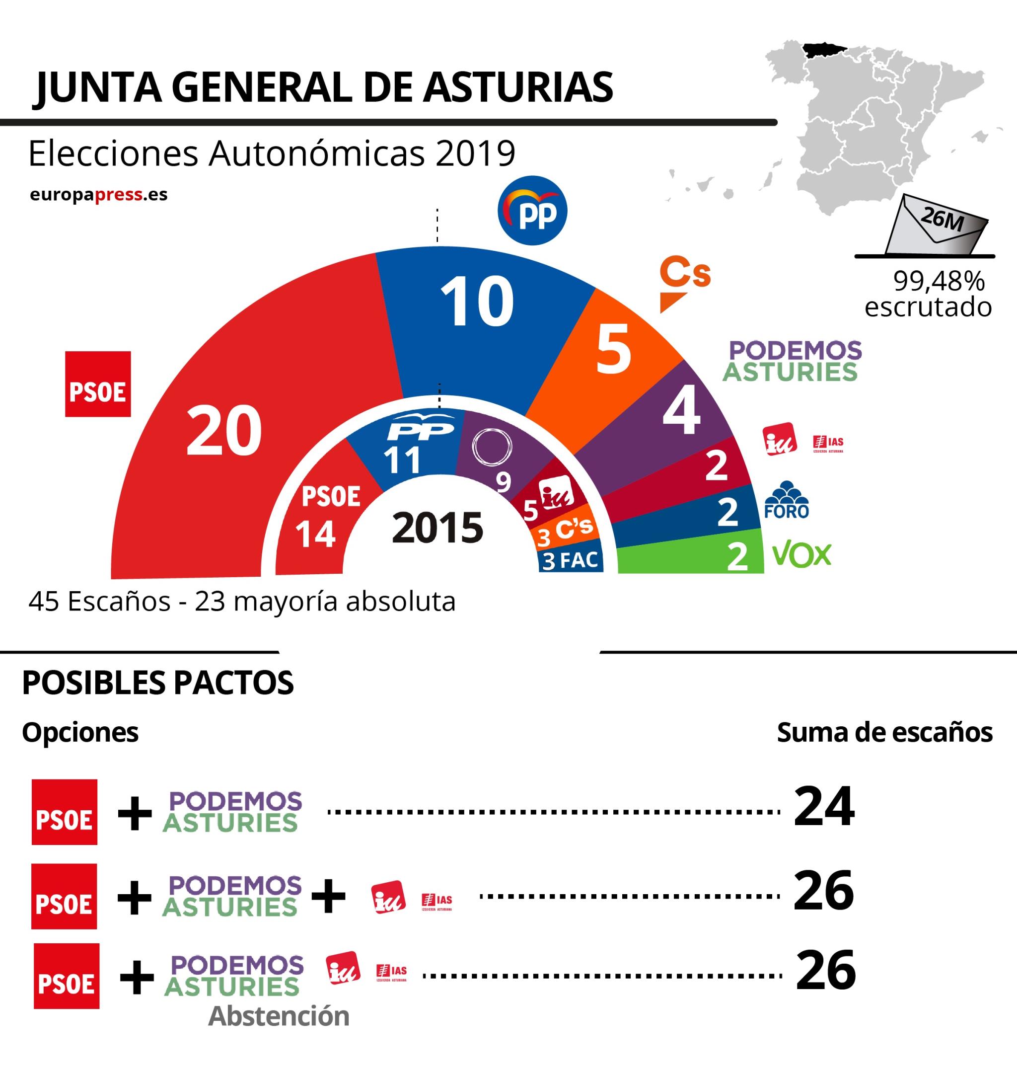 Cuando Son Las Elecciones En España