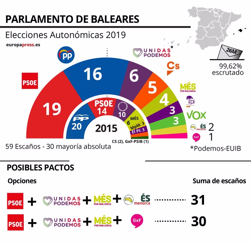 Resultados Elecciones Autonómicas 2019 Estos Son Los Posibles Pactos