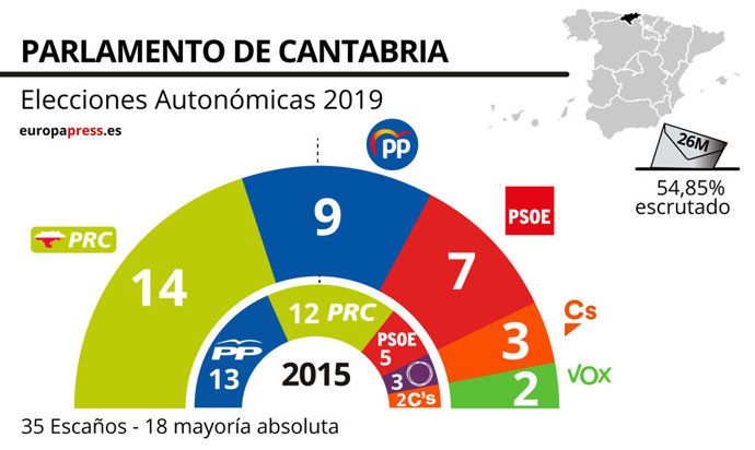 Parlamento Cantabria