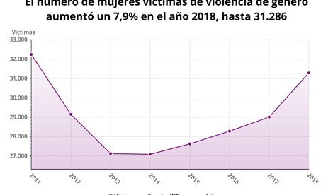 Igualdad