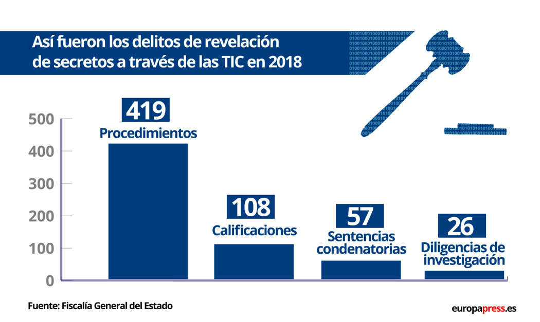 La Policía abre una investigación sobre el suicido de una mujer tras difundirse un vídeo sexual suyo
