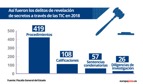 Igualdad