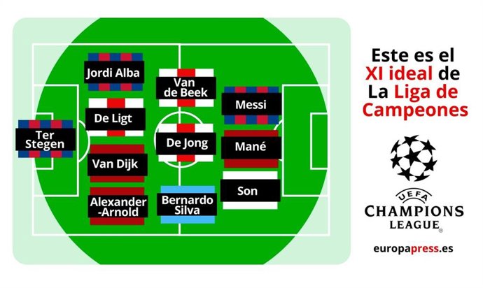 Once de la Champions