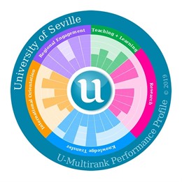 Sevilla.-La US mejora en 15 indicadores del ranking 'U-Multirank' como el número de publicaciones científicas y patentes