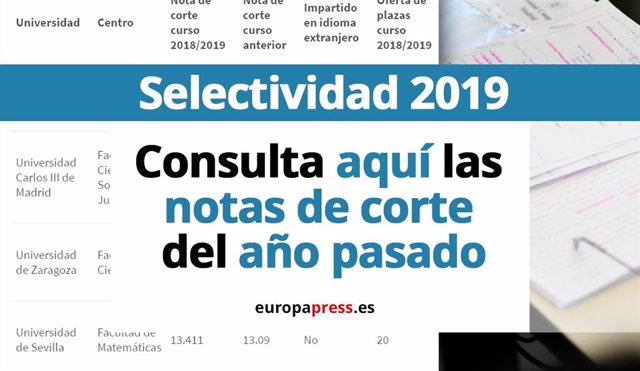 Selectividad 2019 Consulta Las Notas De Corte Del Ano Anterior