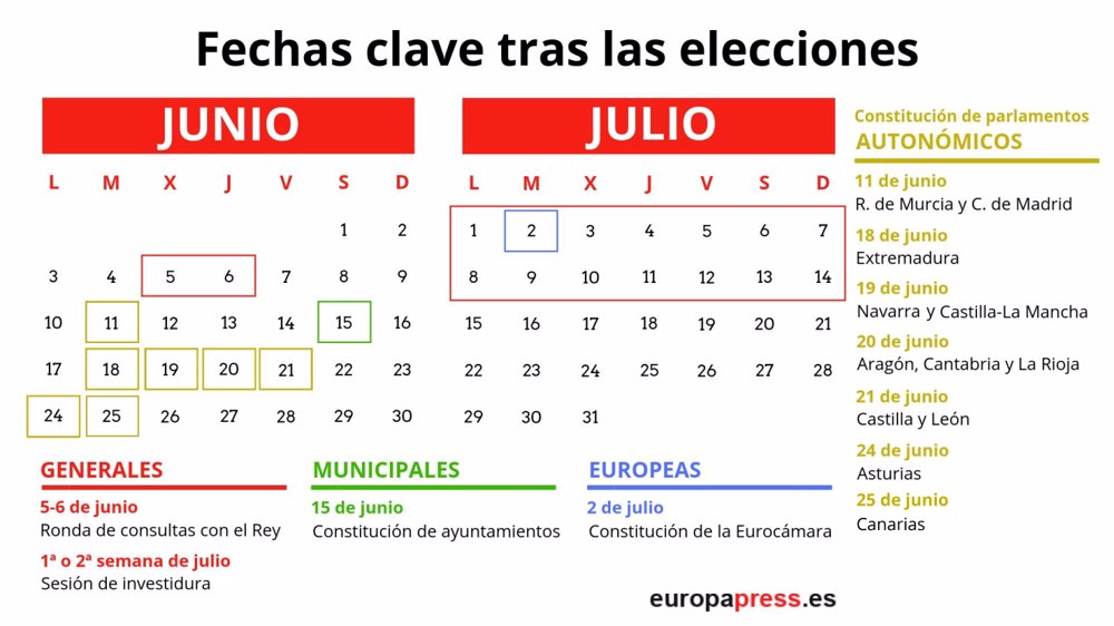 Estas son las fechas clave a tener en cuenta tras las elecciones generales, autonómicas, municipales y europeas