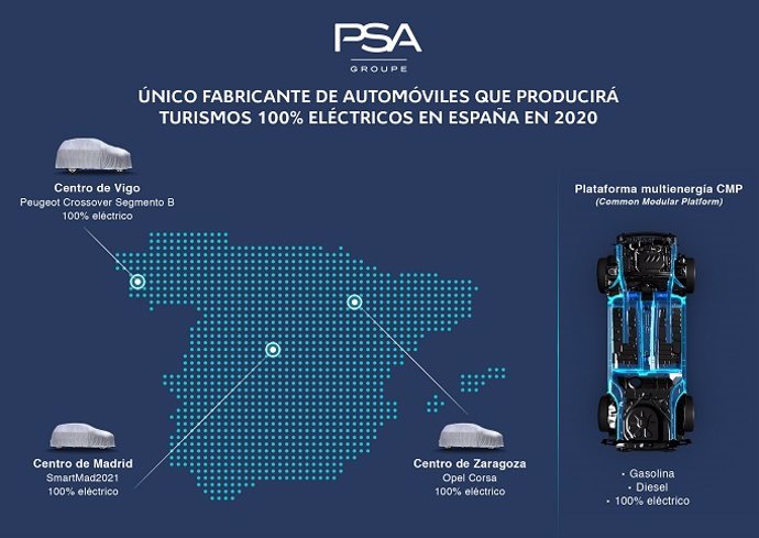 Economía/Motor.- PSA fabricará vehículos eléctricos en todas sus plantas españolas a partir de 2020