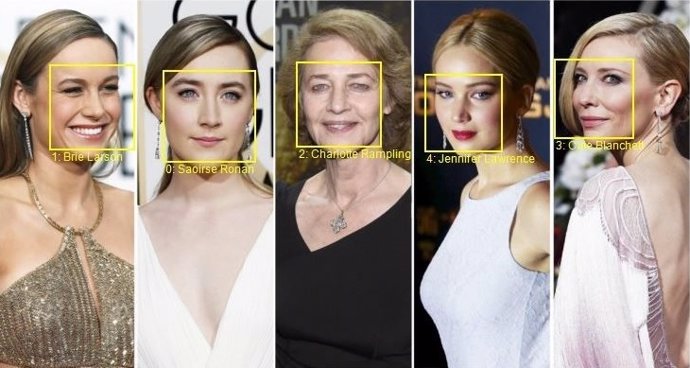 Microsoft retira su base de datos de reconocimiento facial 'MS Celeb', según Fin