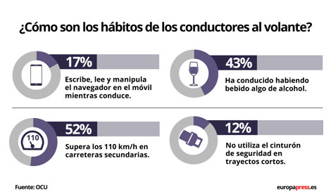 Seguridad