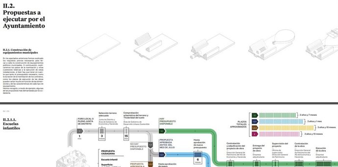Madrid edita online guía sobre su funcionamiento para uso eficiente de sus cauces en tiempos de participación ciudadana
