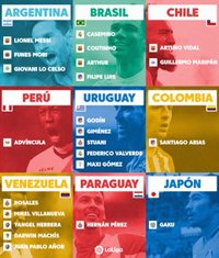 10 estrellas de LaLiga en la Copa América 2019