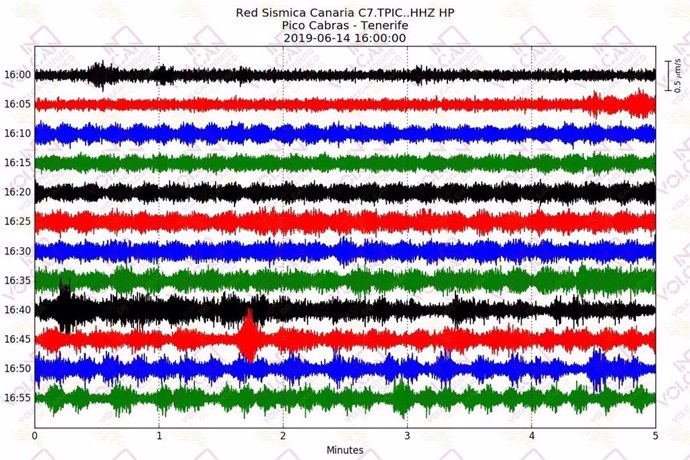 Detectan un evento sísmico de largo-periodo en los alrededores del Teide