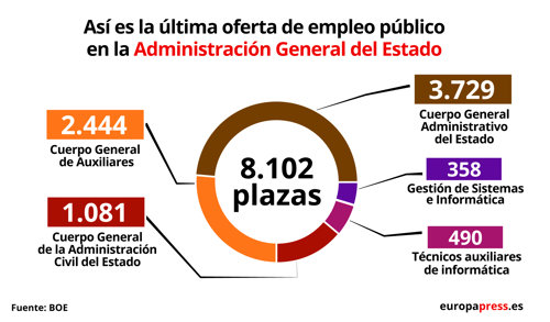 La ministra de Hacienda en funciones, visita la delegación especial de la AEAT con motivo de la Campaña de Renta 2018