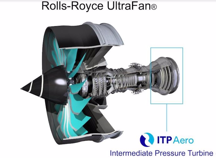 ITP finalizado "con éxito" las primeras pruebas de la turbina para el nuevo motor aeronáutico de Rolls-Royce
