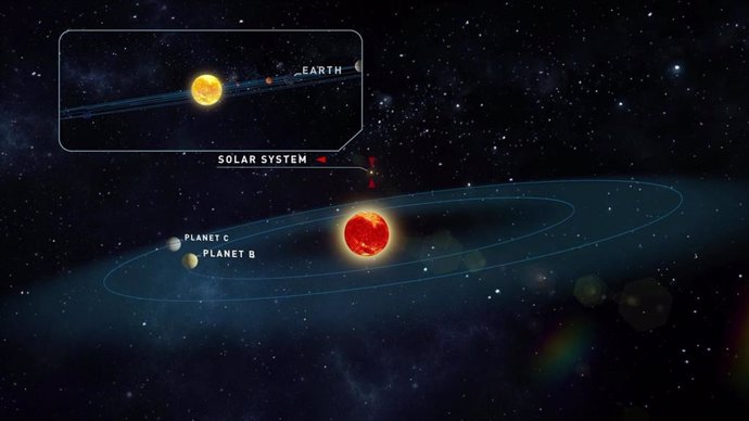 Descubren dos nuevas Tierras alrededor de una estrella muy pequeña