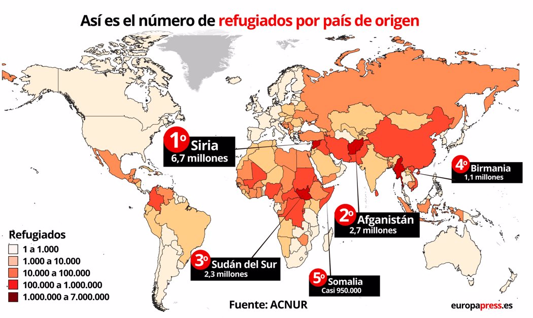 DDHH.- Los desplazados forzosos en el mundo vuelven a aumentar hasta los 70,8 millones, según ACNUR
