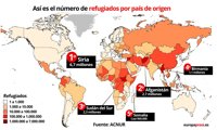 Un récord de 70,8 millones de personas se han visto forzadas a dejar sus hogares en el mundo