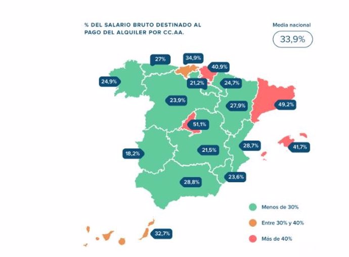 Los asturianos destinan de media el 27% de su salario mensual al pago del alquiler, según InfoJobs y Fotocasa