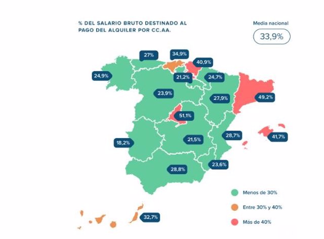 Los madrileños destinan más de la mitad de su salario mensual al pago del alquiler, según InfoJobs y Fotocasa