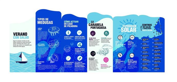 Una mujer permanece ingresada en el hospital tras sufrir la picadura de una carabela portuguesa en una playa de la Regió