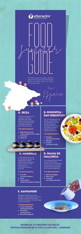 Ibiza, destino gastronómico favorito de los españoles, según ElTenedor