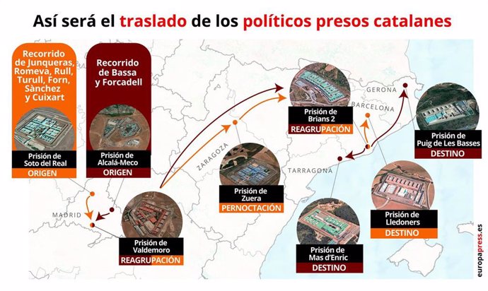 Así será el traslado de los políticos presos catalanes
