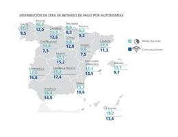 Días de retraso por pago por autonomías