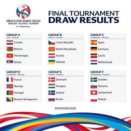 Alemania, Letonia y Países Bajos, rivales de la selección española de balonmano en la primera fase del Europeo 2020 Hispanos