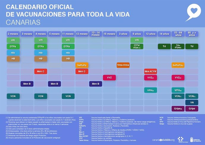 Calendario Vacunal de Canarias